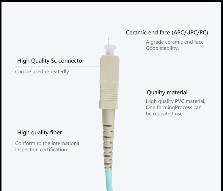 Fiber patch cord Armored SC-SC MM OM3 DX_2