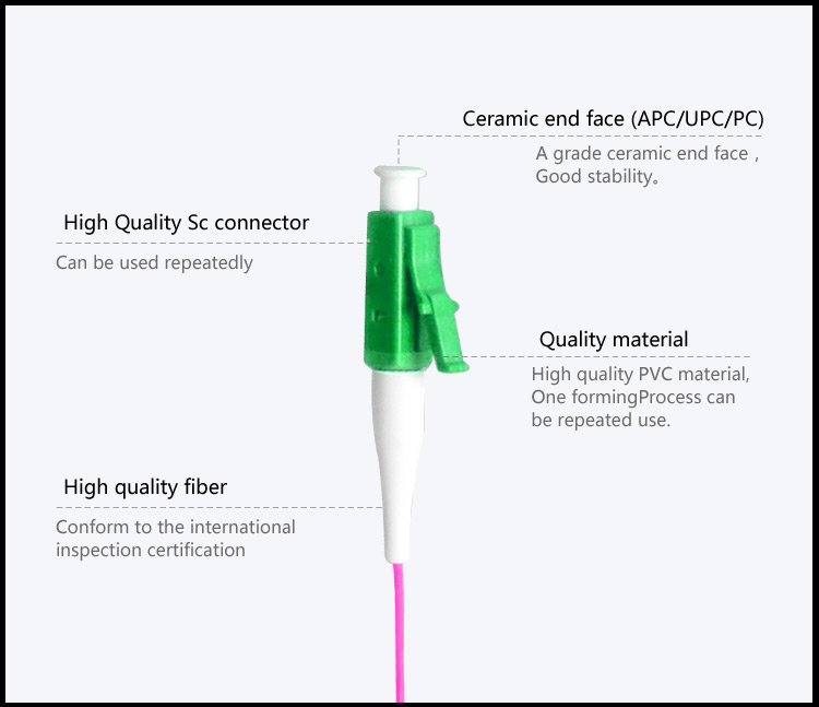 Fiber patch cord Pigtail 12 Core LC_APC SM_2