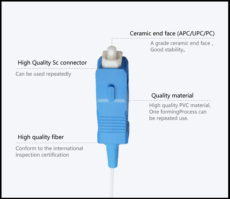 Fiber patch cord Pigtail 12 Core SC_UPC SM without jacket_2