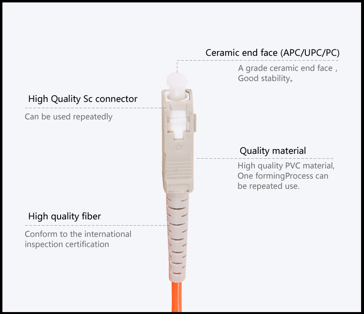 Fiber patch cord SC_UPC-LC_UPC MM OM1 DX_2